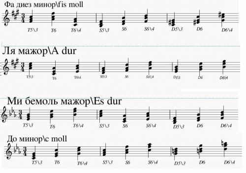 Построить Т5/3, S 5/3, D 5/3 с обращениями в тональностях в 3-мя знаками при ключе. Вам что не надто