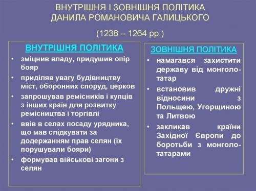 Хронологічна таблиця зовнішньополітичних заходівДанила Романовича