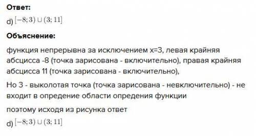 7. Где правильно расположена область определения функции на рисунке?Который правильно: a или b или c