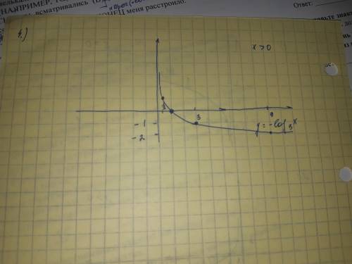 начертите график функции 1) у=㏒₂х 2) у=㏒х 3) у=㏒₄(х-1) 4) у= -㏒₃х