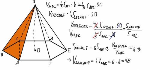 Объем треугольной пирамиды SABC, являющейся частью правильной шестиугольной пирамиды SABCDEF, равен