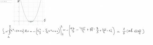Вычислить площадь плоской фигуры, ограниченной графиком функции y=x^2-5x+6 и осью ОХ. c графиком