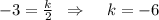 -3=\frac{k}{2}\; \; \Rightarrow \; \; \; \; k=-6