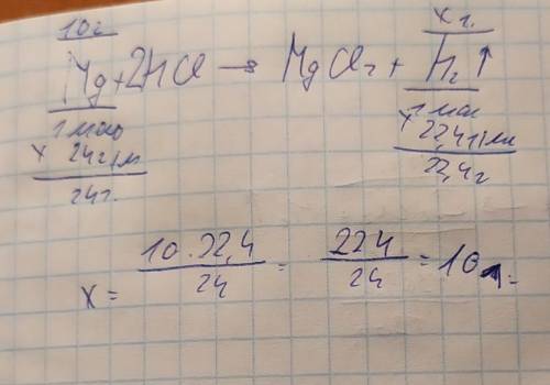 химия Обчислити об’єм водню, що утвориться при взаємодії 10 г магнію із хлоридною кислотою.​илиВычис