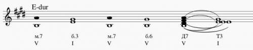 Очень нужна с сольфеджио Построить интервально-аккордовую последовательность в ми мажоре: 1) м.7 (V)