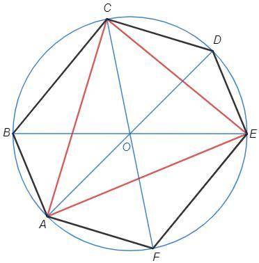 Шестиугольник АВСДЕГ вписан в окружность. Диагонали АД, ВЕ и СГ являются диаметрами этой окружности.