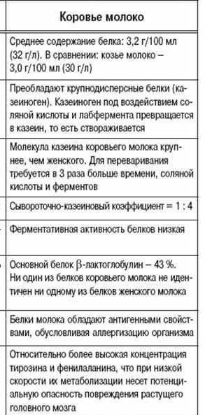 Почему грудное молоко- более ценное питание для младенца, чем коровье?