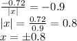 \frac{-0.72}{|x|} = -0.9\\|x| = \frac{0.72}{0.9} = 0.8\\x = \pm{0.8}