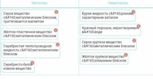 Распределите описание веществ в соответствующие колонки. Металлы Неметаллы Серое хрупкое вещество с