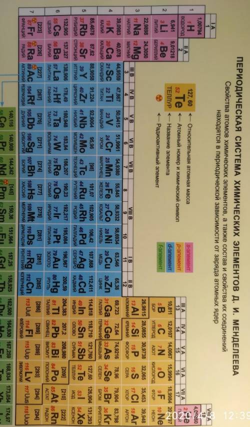 Какой из приведённых химических элементов относится к главной подгруппе: магний, железо, платина, ти