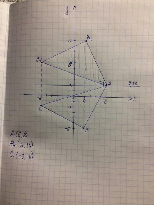 На координатной плоскости построй треугольник, вершинами которого являются точки: (6; 2), (2;−6) и (