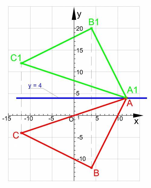На координатной плоскости построй треугольник, вершинами которого являются точки: A (12, 4), B (4; -