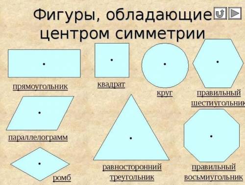 Отметь фигуры, у которых имеется центр симметрии. 1-Ромб 2-Пятиугольник 3-Правильный шестиугольник 4
