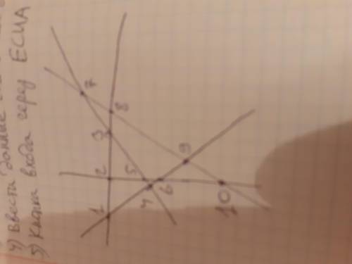 Какое наибольшее число точек пересечения могут иметь 2; 3; 4; 5; 6 прямых? Начертите.