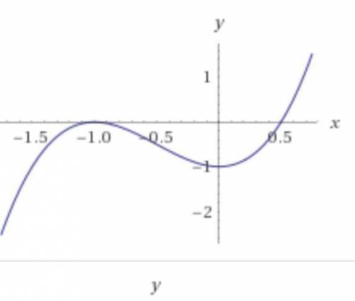 Исследуйте функцию на монотонность у=2х^3+3х^2-1