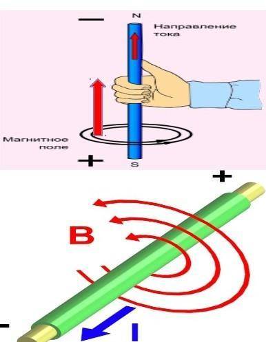 Вокруг прямого проводника с током (смотри рисунок) существует магнитное поле. Определи направление л