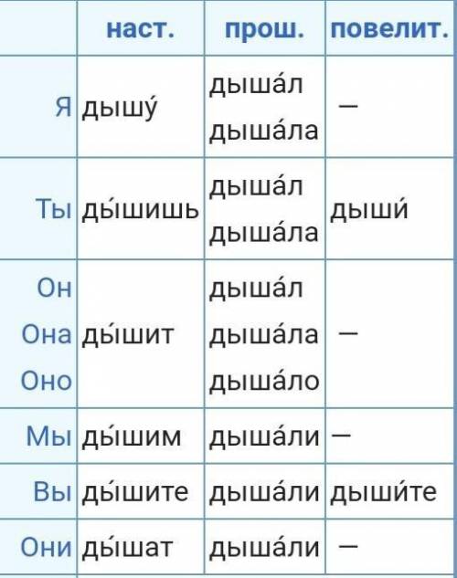 Измените глаголы по лицам и числам, выделите их окончания: лить, дышать, клеить.