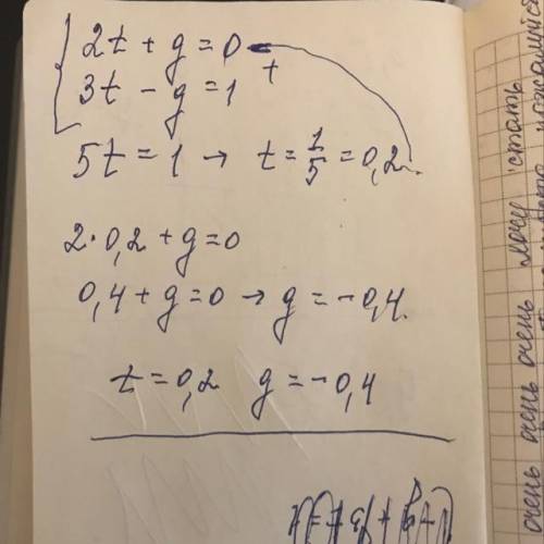 Реши систему уравнений алгебраического сложения. {2t+q=0−q+3t=1