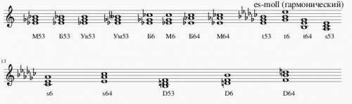 Первое задание построить от звука ми бемоль все аккорды(M5/3, Б5/3, Ув 5/3, Ум5/3, Б6, M6, Б6/4, М6/