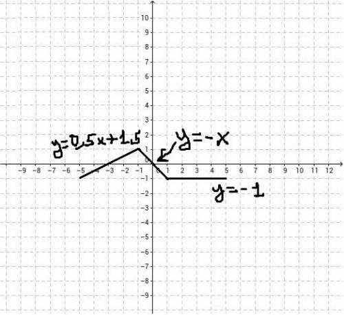 Решите Алгебра , 7 класс, кусочек линейная функция