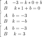 \left[\begin{array}{ccc}A&-3 = k*0+b\\B&k*1 + b = 0\end{array}\right\\\\\left[\begin{array}{ccc}A&b = -3\\B&k = -b\end{array}\right\\\\\left[\begin{array}{ccc}A&b=-3\\B&k = 3\end{array}\right\\