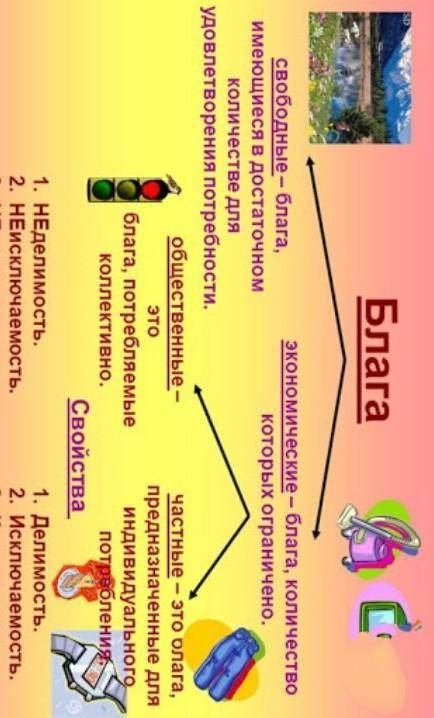 Нарисовать ментальную карту по теме: Экономические блага
