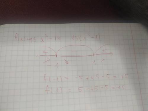 Найти точки экстремума функции y= 5x3 - 15x – 5 и определите ее характер
