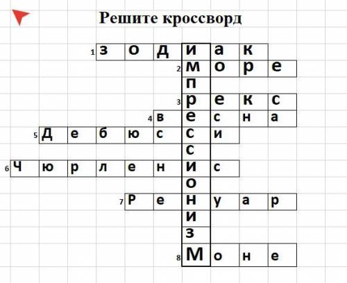 Цикл пьес М. К. Чюрлёниса, посвящённый знакам... (6 букв) Водная стихия, вдохновившая многих творчес