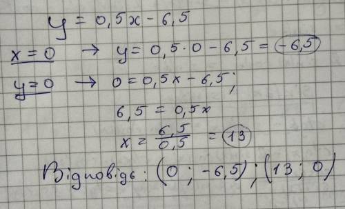 Не виконуючи побудови графіка у = 0,5х - 6,5 знайти нулі функції