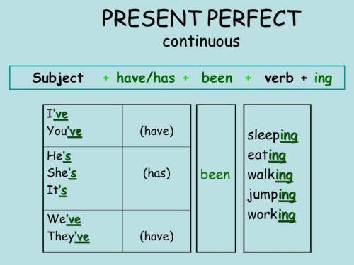 Поставьте глаголы в скобках в Present Perfect Continuous. 1.Kevin … (to fish) since early morning. 2