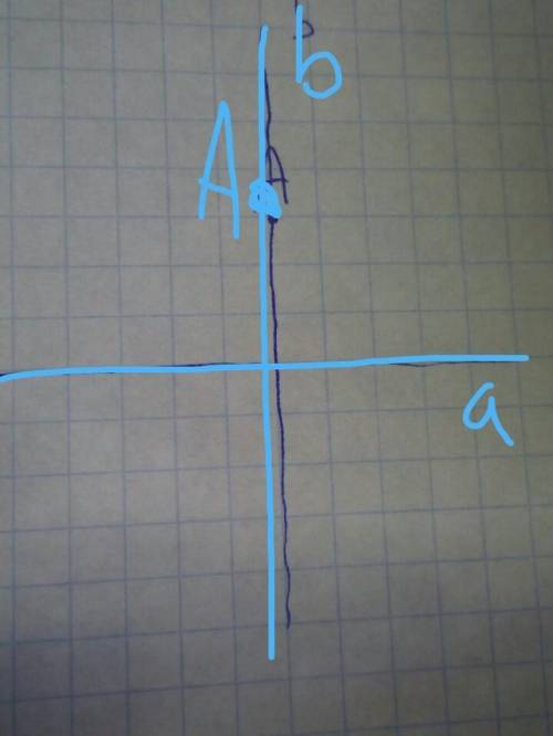 На плоскости дана прямая а и дана точка А, не лежащая на этой прямой. Сколько в этой плоскости сущес