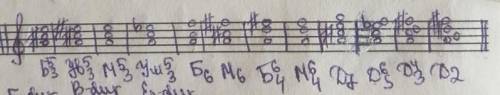 Построить аккорды от ноты ля: б35, ув35, м35, ум35, б6, м6, б64, м64, д7, д56, д43, д2