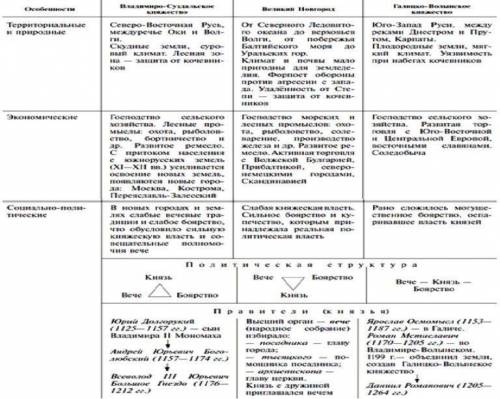 Почему новгородский политический центр называют республикой?