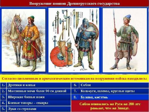 1.Кто проживал на территории Восточно-Европейской равнине в ХI-Х веках нашей эры? 2. От какого народ