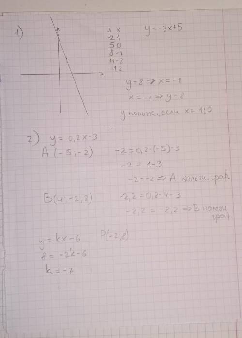 Построить график функции у= -3х+5. С графика найти: 1) значение х, при котором значение у равно 8;