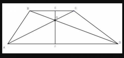 Расстояние от точки пересечения диагоналей до оснований трапеции равны 2 и 6 см, а сумма оснований 3