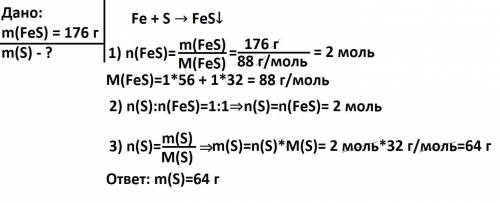 Вычислите массу серы ,вступившей в реакцию с железом ,если при этом образовалось 176г сульфида желез