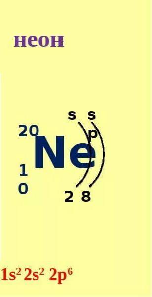 Атомы какого элемента имеюи электроннуб конфигурацию внешнего слоя ...2s²2p6? Сколько электронов, пр
