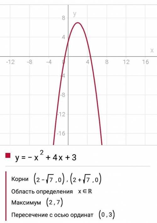 Постройте графики функций y = -x2 + 4x +3