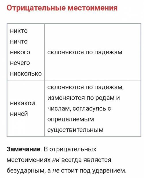 Местоимение-это. Местоимения делятся на разрядов:. Местоимения изменяются по . Местоимения и не из