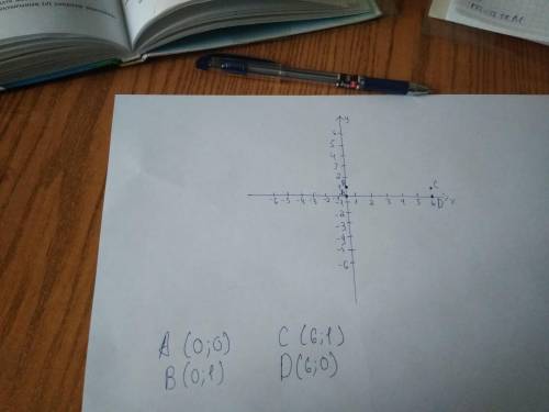 Известно, что точки A, B, C и D — вершины прямоугольника. Дано: A(0;0);B(0;1);D(6;0). Определи коорд