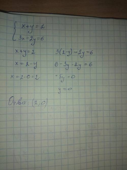 Какая пара чисел является решением данной системы уравнений? x + y = 2 3x - 2y = 6