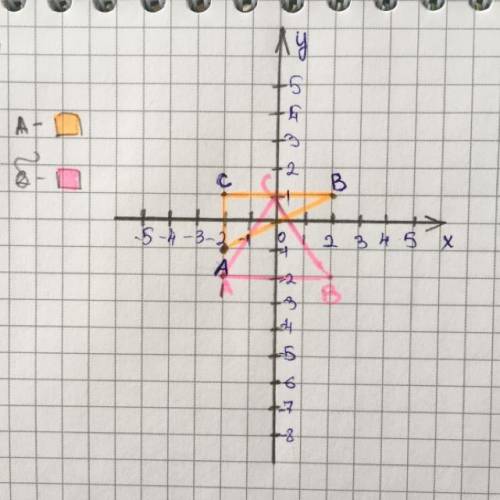 определите вид треугольника авс если его вершины имеют координаты а) а(-2;-1) в(2:-1) с(-2:1). б) а(