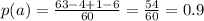 p(a) = \frac{63 - 4 + 1 - 6}{60} = \frac{54}{60} = 0.9