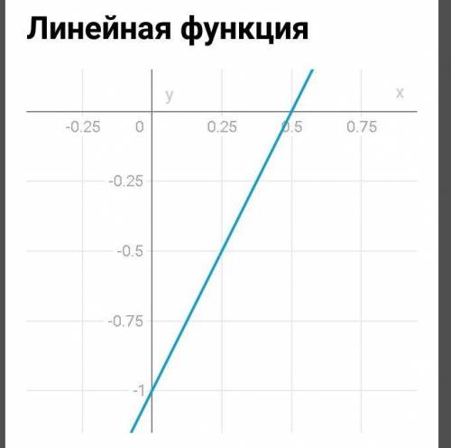 очень нужно умоляю очень много балов вас! ​