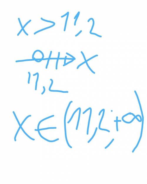 Найди решение неравенства. Начерти его на оси координат. x>11,2 . x∈(−∞;11,2) x∈(−∞;11,2] x∈(11