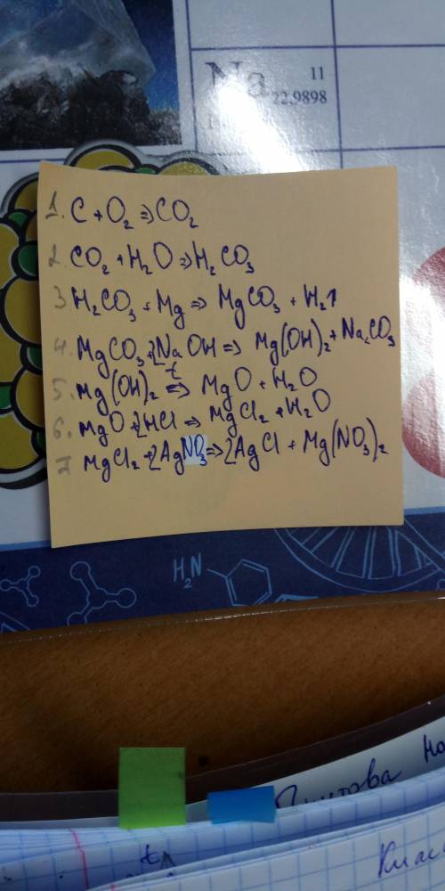 Написать уравнения, уравнять,определить тип реакции С->СO2->H2CO3->MgCO3->Mg(OH)2->Mg