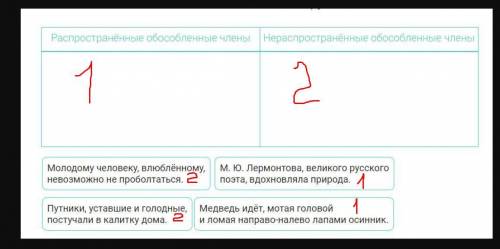 Распределите предложения с рас и нерас обособленными членами в 2 группы. А. Рас В. Нерас Молодому че