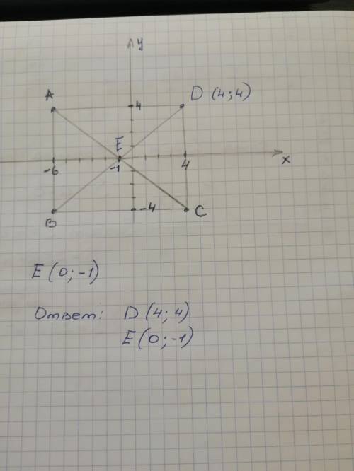 В прямоугольнике ABCD известны координаты его вершин A(-6;4)B(-6;-4)C(4;-4).Найдите координаты верши