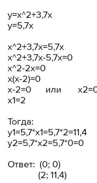 Найди промежутки убывания функции =2−4 . Выбери правильный вариант ответа. Функция =2−4 убывает при